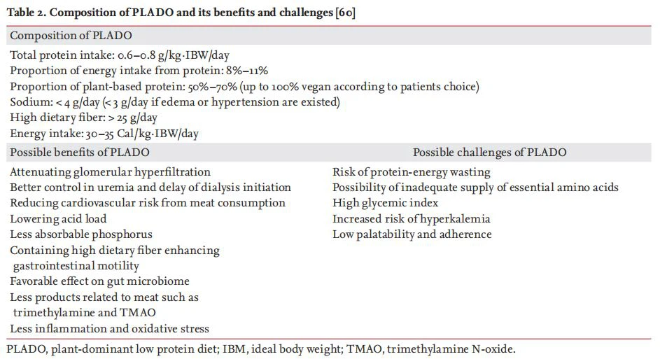 . Composition of PLADO and its benefits and challenges